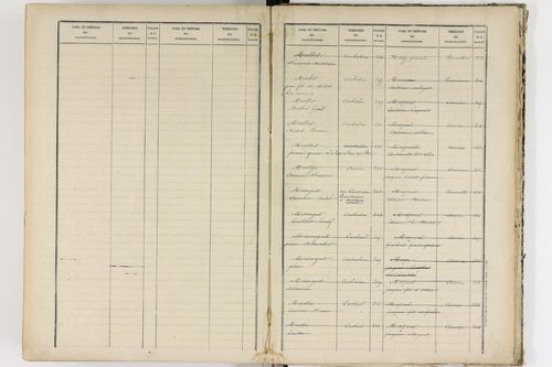 Aurières - P 8988      Folios 521 à 915