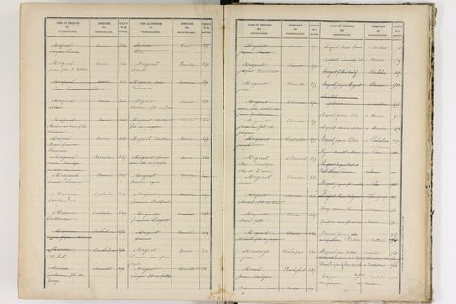 Aurières - P 8988      Folios 521 à 915