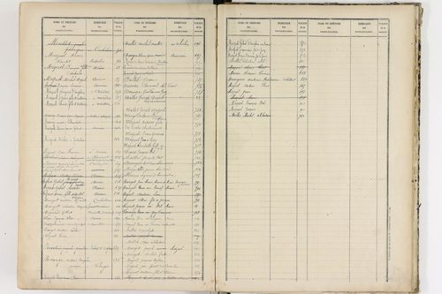 Aurières - P 8988      Folios 521 à 915