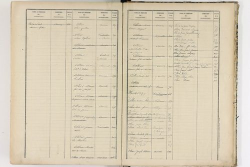 Aurières - P 8988      Folios 521 à 915
