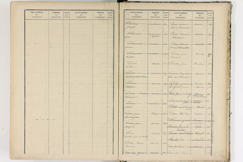 Aurières - P 8988      Folios 521 à 915