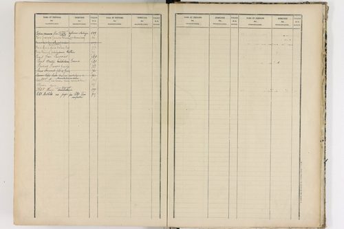 Aurières - P 8988      Folios 521 à 915