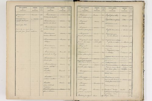 Aurières - P 8988      Folios 521 à 915