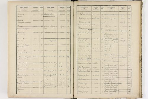Aurières - P 8988      Folios 521 à 915