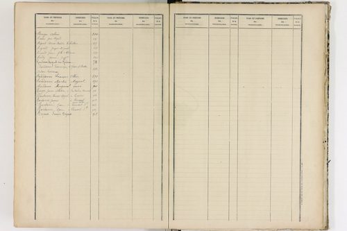 Aurières - P 8988      Folios 521 à 915