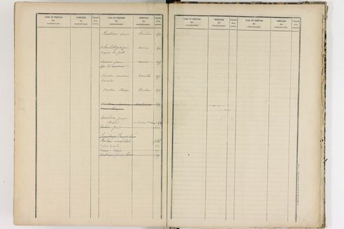 Aurières - P 8988      Folios 521 à 915