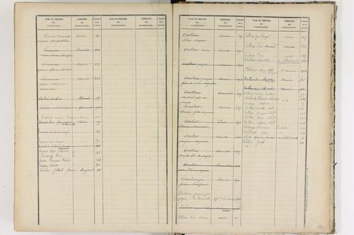 Aurières - P 8988      Folios 521 à 915