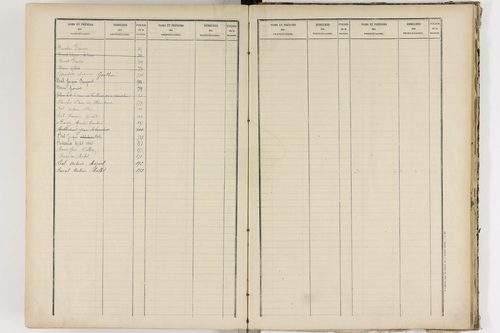 Aurières - P 8988      Folios 521 à 915