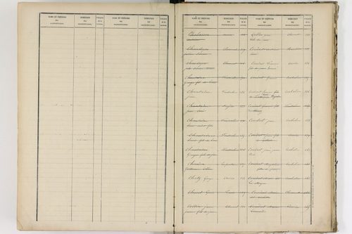 Aurières - P 8988      Folios 521 à 915