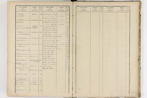 Aurières - P 8988      Folios 521 à 915