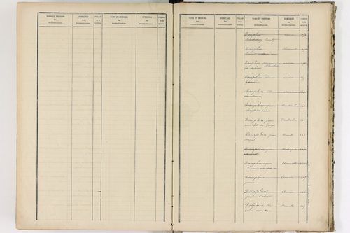 Aurières - P 8988      Folios 521 à 915