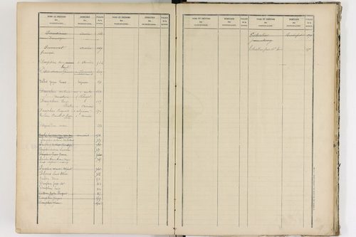 Aurières - P 8988      Folios 521 à 915