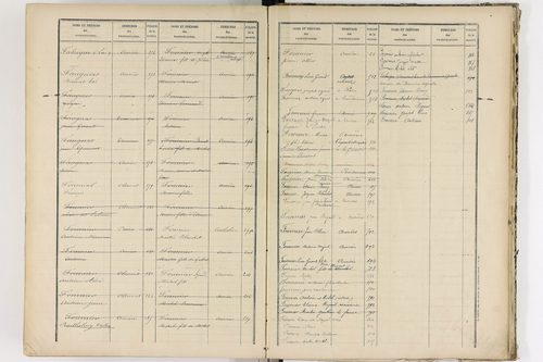 Aurières - P 8988      Folios 521 à 915