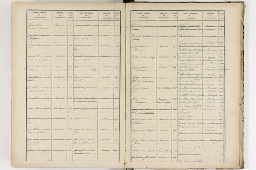 Aurières - P 8988      Folios 521 à 915