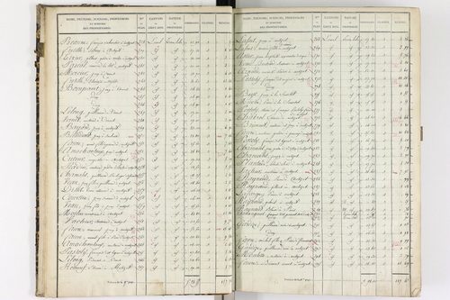 Authezat - P 8992/1      Section B