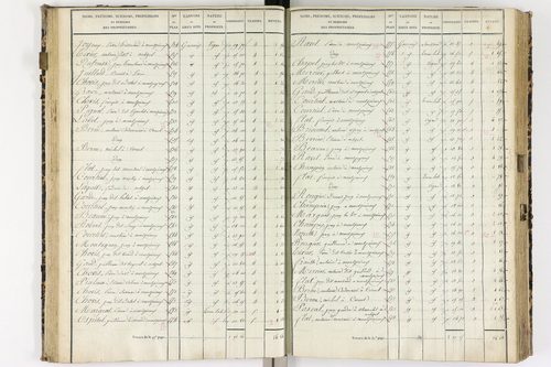 Authezat - P 8992/2      Section C
