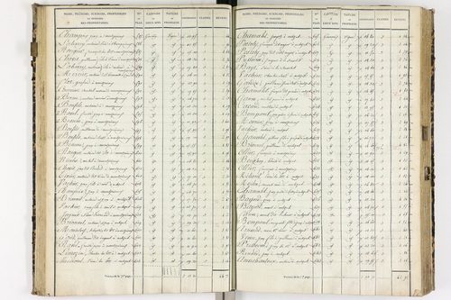 Authezat - P 8992/2      Section C