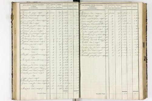 Authezat - P 8992/2      Section C