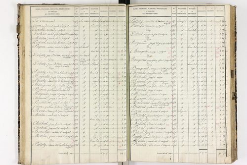 Authezat - P 8992/2      Section C
