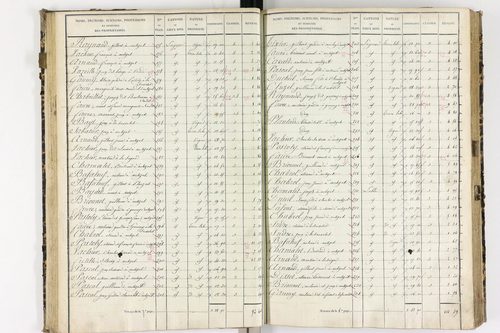 Authezat - P 8992/2      Section C