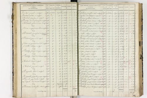 Authezat - P 8992/2      Section C