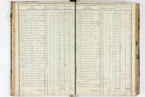 Authezat - P 8992/2      Section C