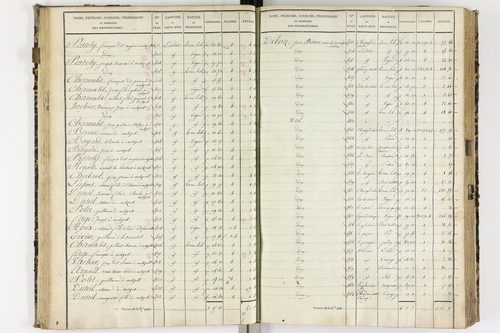 Authezat - P 8992/2      Section C