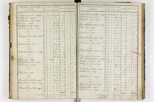 Authezat - P 8992/4      Section E