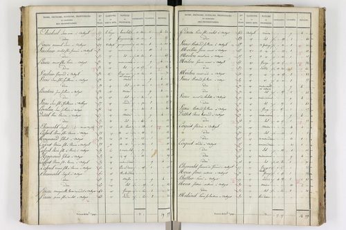 Authezat - P 8992/4      Section E