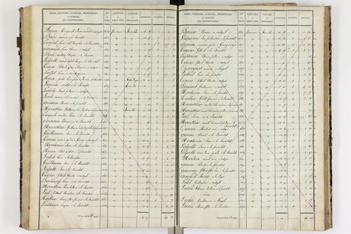 Authezat - P 8992/4      Section E