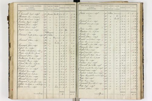 Authezat - P 8992/4      Section E