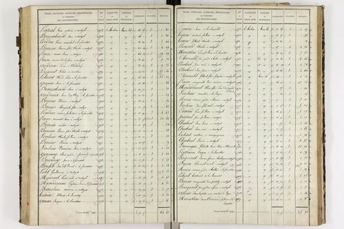 Authezat - P 8992/4      Section E