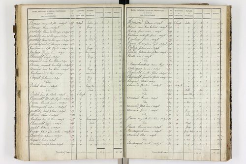 Authezat - P 8992/4      Section E