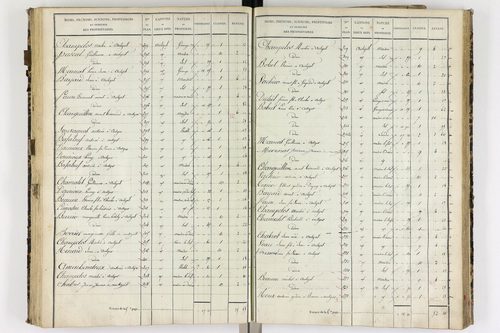 Authezat - P 8992/4      Section E
