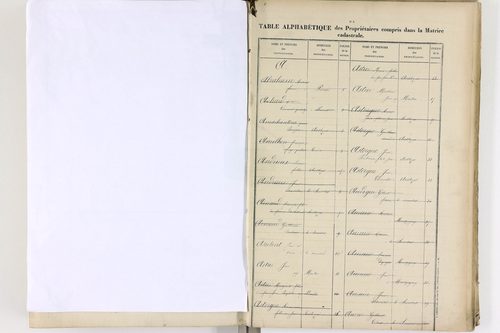 Authezat - P 8995      Folios 1205 à 1398