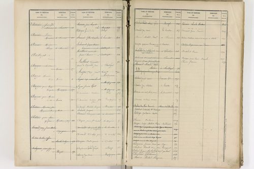 Authezat - P 8995      Folios 1205 à 1398