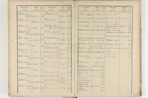 Authezat - P 8995      Folios 1205 à 1398