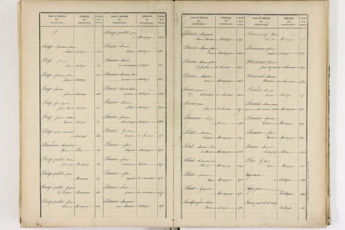 Authezat - P 8995      Folios 1205 à 1398