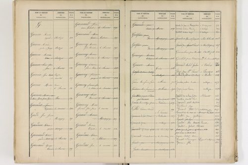 Authezat - P 8995      Folios 1205 à 1398