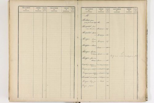 Authezat - P 8995      Folios 1205 à 1398