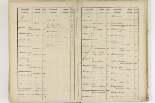Authezat - P 8995      Folios 1205 à 1398