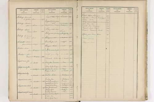 Authezat - P 8995      Folios 1205 à 1398
