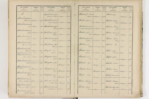 Authezat - P 8995      Folios 1205 à 1398