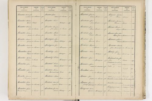 Authezat - P 8995      Folios 1205 à 1398