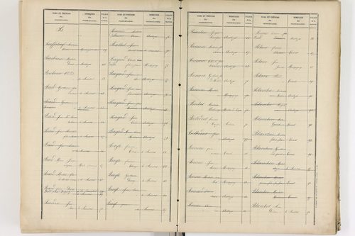 Authezat - P 8995      Folios 1205 à 1398
