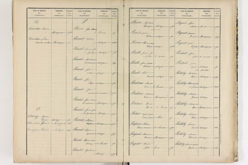 Authezat - P 8995      Folios 1205 à 1398