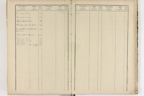 Authezat - P 8995      Folios 1205 à 1398