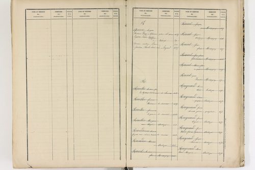 Authezat - P 8995      Folios 1205 à 1398