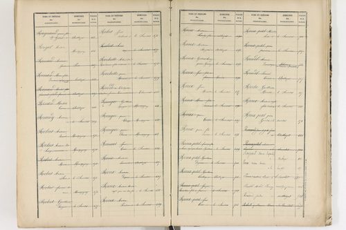 Authezat - P 8995      Folios 1205 à 1398