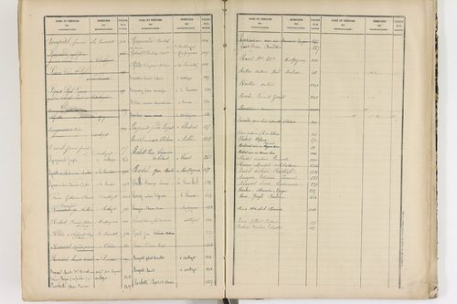 Authezat - P 8995      Folios 1205 à 1398